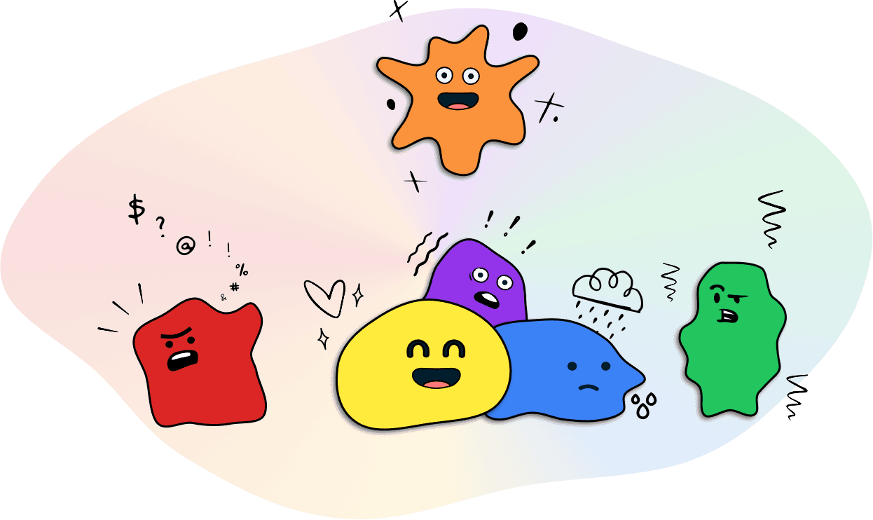 Blobs of the six primary emotions